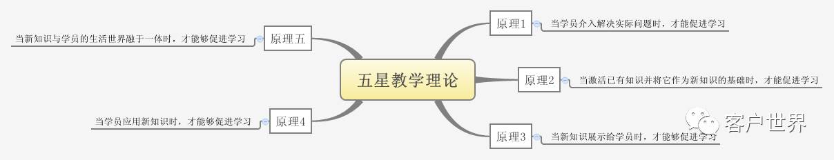 课程开发套路：为企业培训管理体系建设提供助力