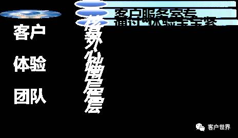 “宝宝当家” 话客户体验