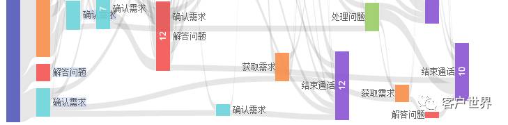 ATT 如何妙手回春？客服中心顽疾——“平均通话时长”的处方