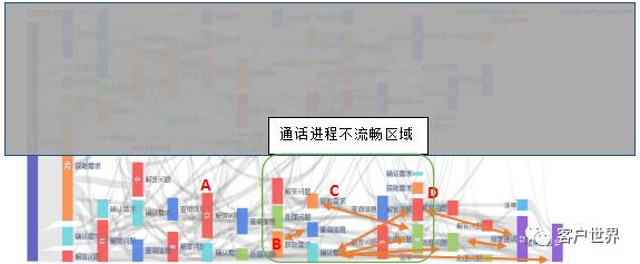 ATT如何妙手回春？	论客服中心顽疾——“平均通话时长”的处方