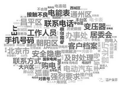 自然语言处理助力电力营销