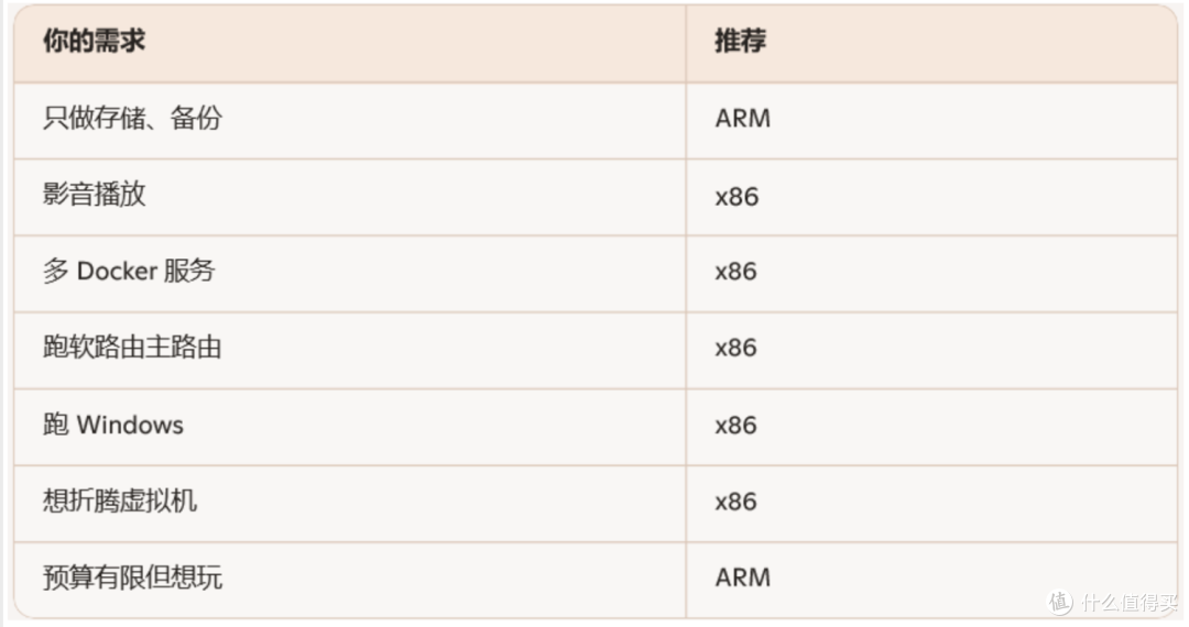 NAS玩家闲聊：Docker和虚拟机有什么区别？两者该如何选择？