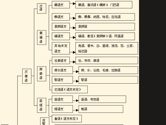 方言中是哪里人_方言中是哪里的_中是哪里的方言