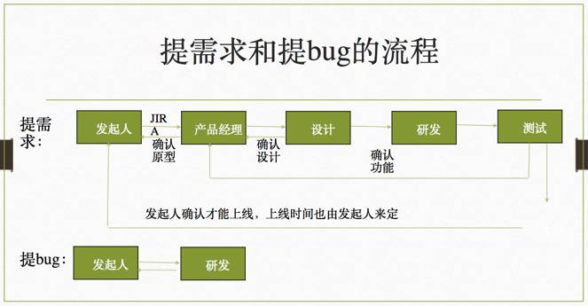  良心干货！彻底认识产品运营岗的工作及价值体现