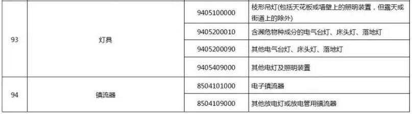 最新CCC认证目录产品与HS编码对应表发布