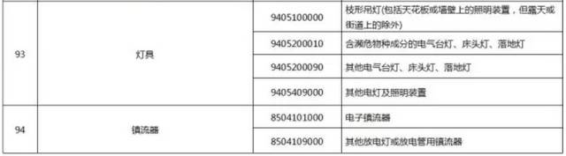 LED认证标准及蓝光、频闪等性能检测最新进展