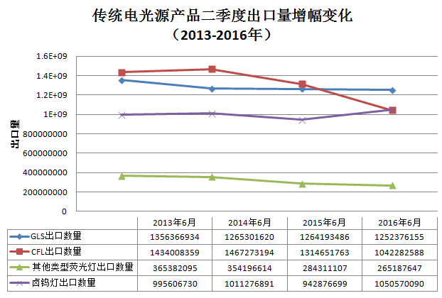2016年上半年行业出口形势堪忧