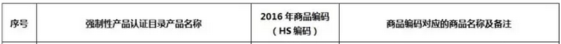 最新CCC认证目录产品与HS编码对应表发布