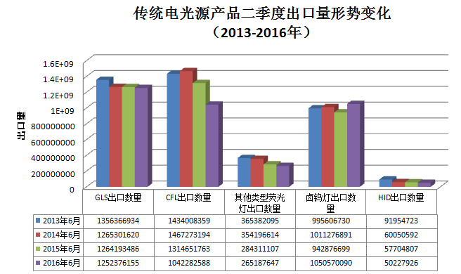 2016年上半年行业出口形势堪忧