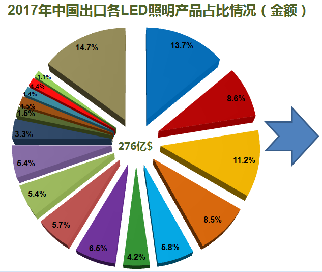 全篇干货2019年中国照明行业运行情况报告