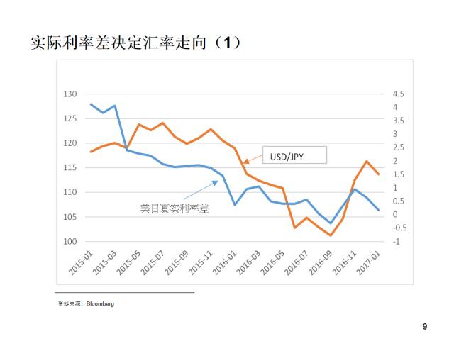 美元外汇长期走势