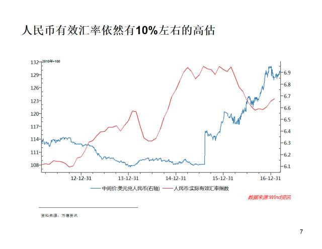 美元外汇长期走势