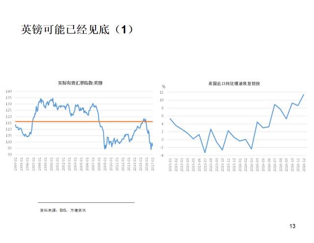 美元外汇长期走势