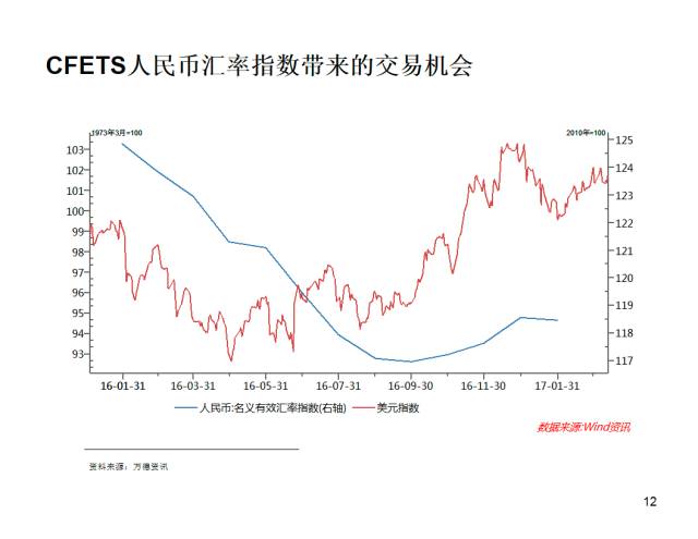 美元外汇长期走势