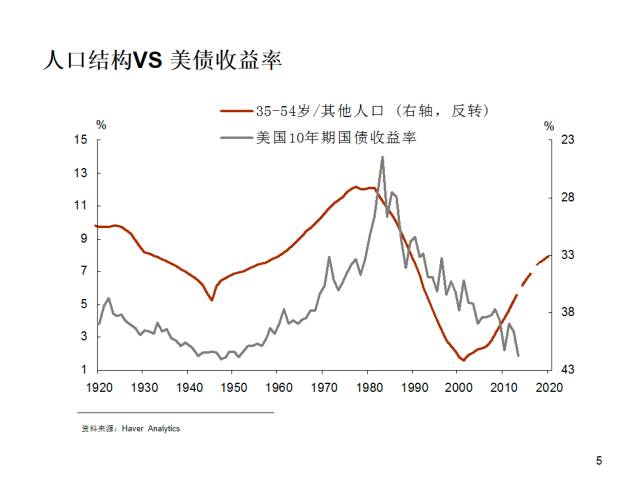 美元外汇长期走势