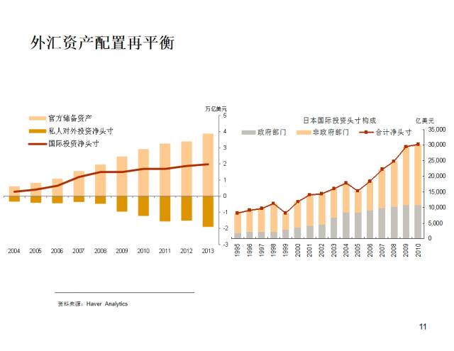 美元外汇长期走势