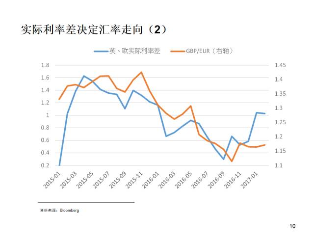 美元外汇长期走势