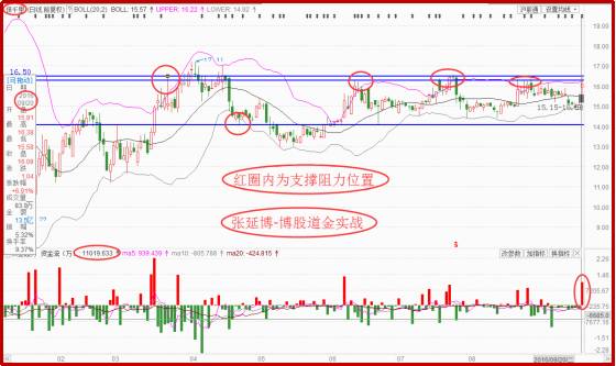 成都路桥股票明天怎样样