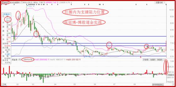 成都路桥股票明天怎样样