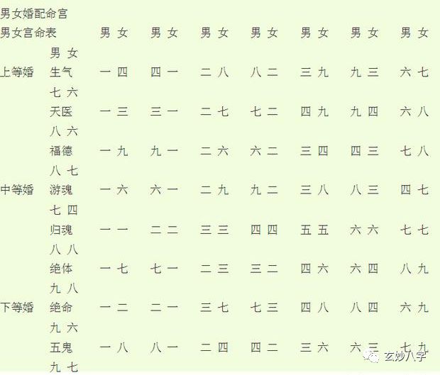 [转载]玄妙八字:男女婚配速查表!
