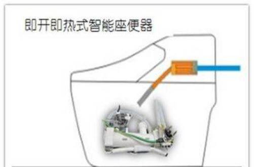 储热式,即热式,速热式智能马桶,谁更卫生节能容量大体验好?