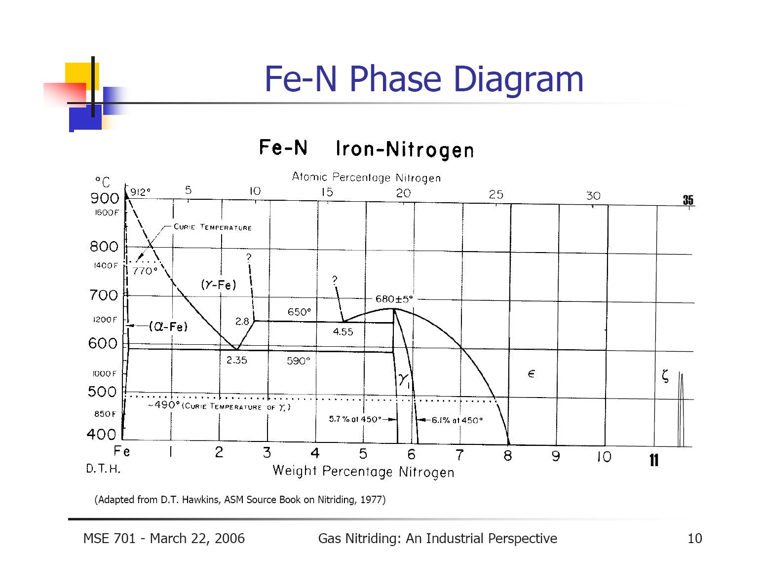 fe-n相图.