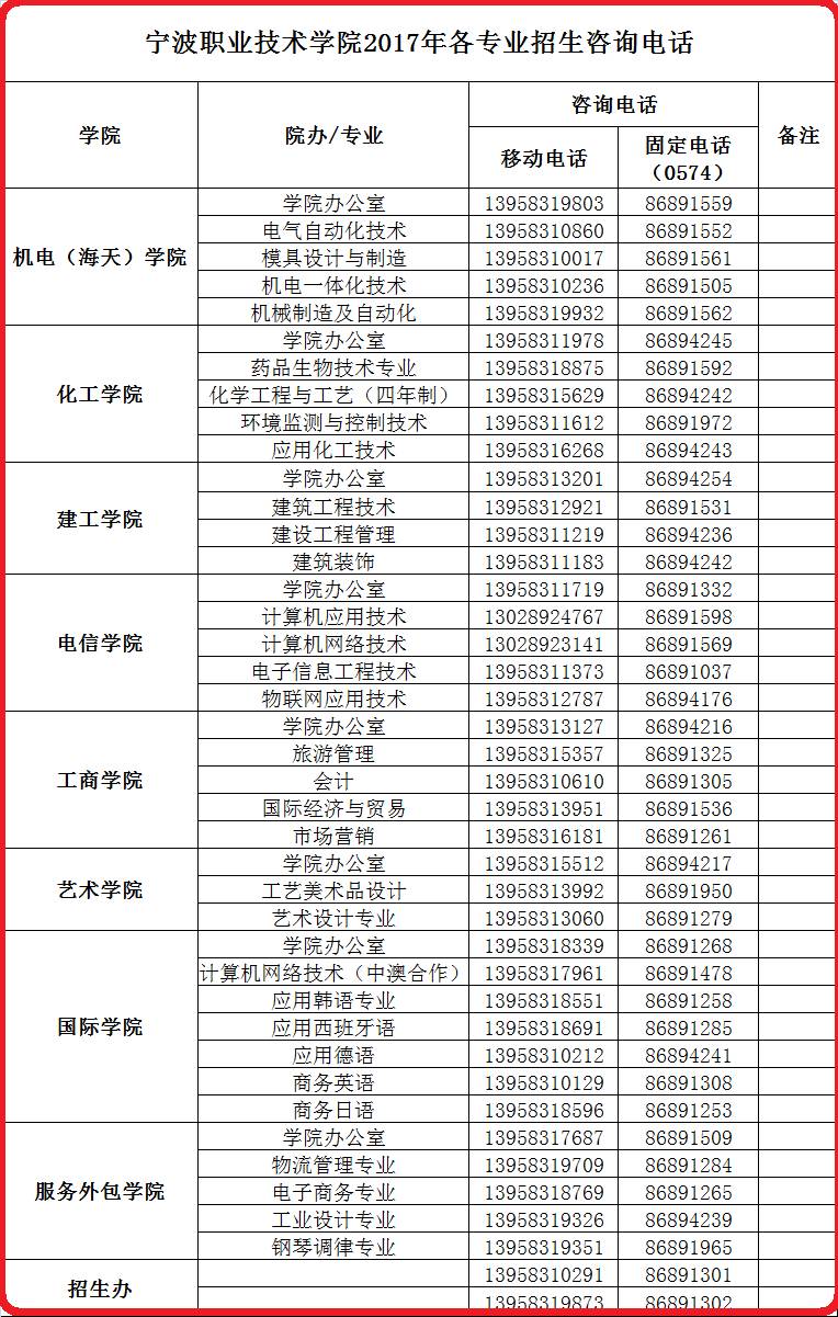 宁波职业技术学院招生就业办主任励宁解读2017年招生政策