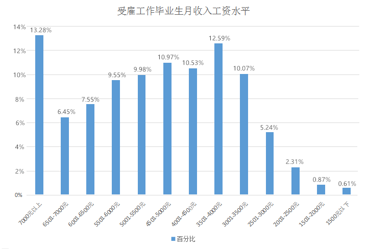 学生犯错误处罚的方式_福州三坊七巷招商处_福州大学学生处