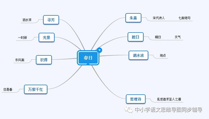 人教版三年级语文春日思维导图欣赏