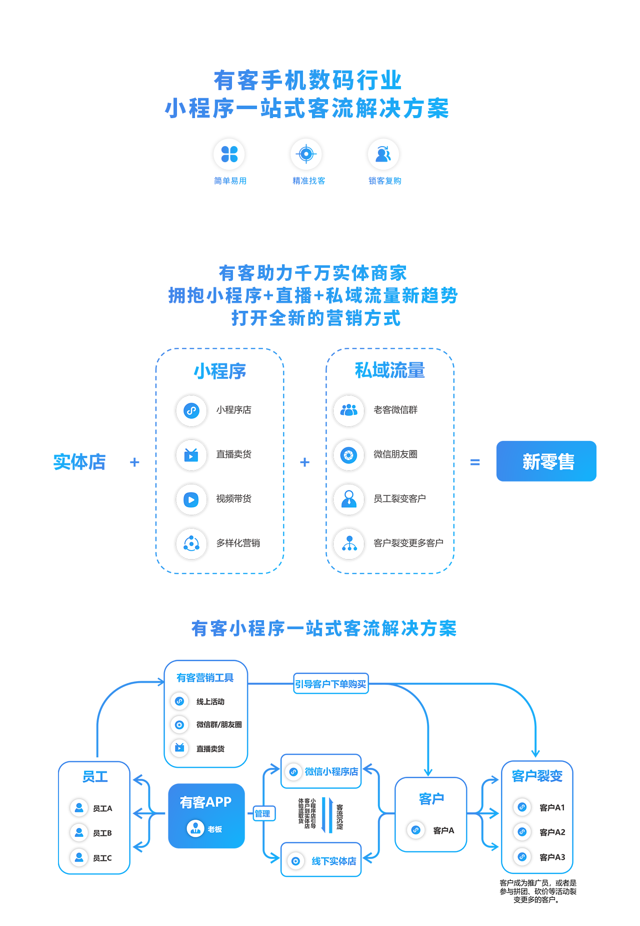 柚安米有客手机数码行业直播小程序模板