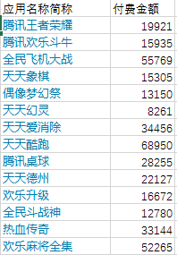 Excel小技巧——字符提取+模糊求和