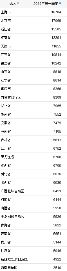 中国人口省份排名2015_中国人口排名省份_中国人口排名 省份