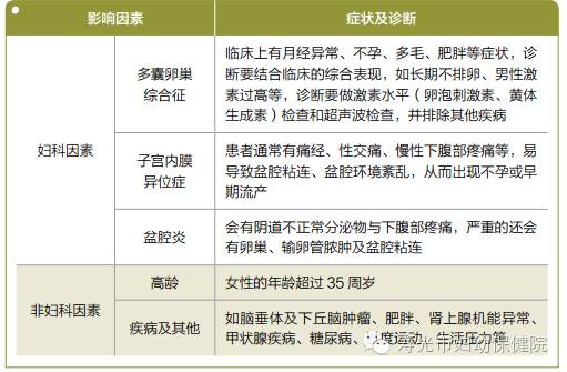 【备孕知识】卵巢健康才能孕育质优卵子-怀孕期