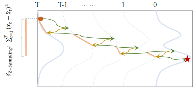Z-Sampling采样轨迹示意图