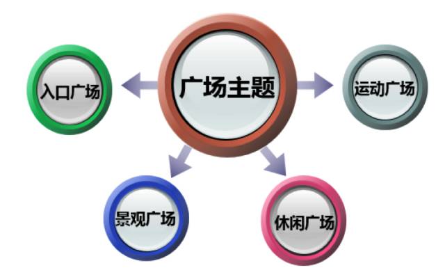 下沉式广场最全最新的深入研究