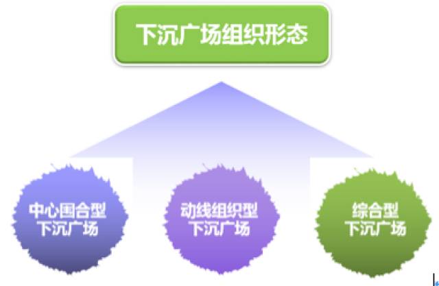 vue深入响应式原理_海口日月广场下沉广场_下沉式广场
