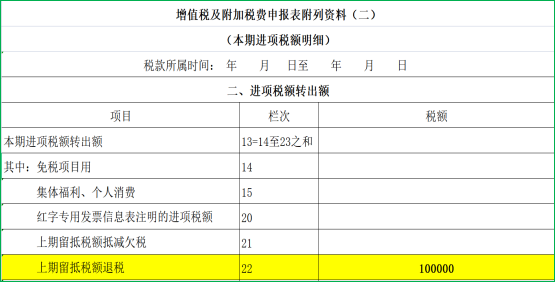 申报表附列资料(二(本期进项税额明细》第22栏"上期留抵税额退税"