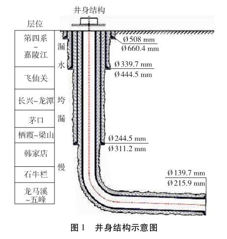 井身结构设计如图1.二开01311.