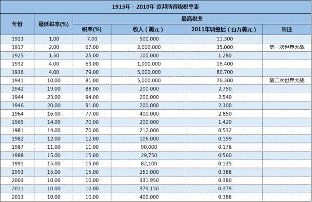 【移民美国必看】保值、增值、转移、节税,还有您懂得!