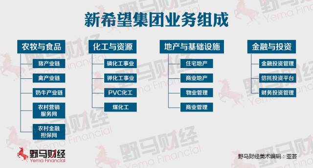 創業資訊|做過農民、做過老師 劉永好如今構建龐大資產版圖