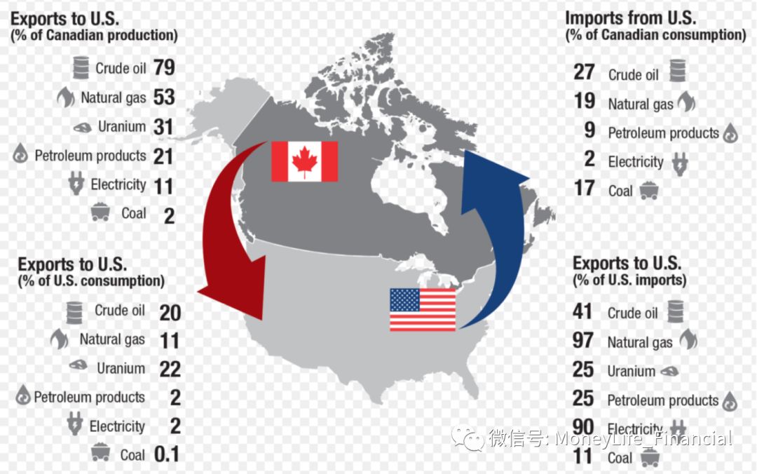 背信弃义:墨西哥甩下加拿大,抢先与美国达成nafta?