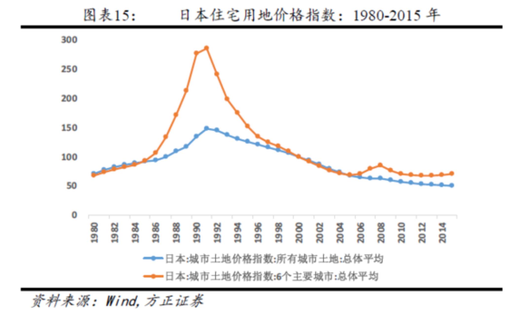 货币贬值现有价格_货币贬值物价_货币贬值价格上涨吗