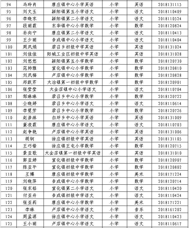 登封市2018年市区学校教师调配公告 (第三号)