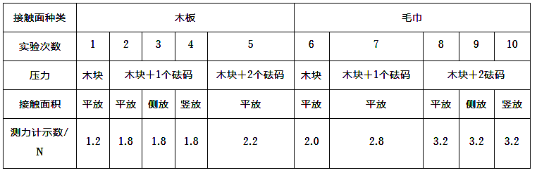 滑动摩擦_摩擦摩擦是什么意思_摩擦摩擦似魔鬼的步伐