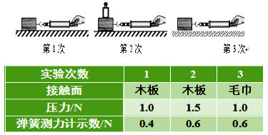 摩擦摩擦是什么意思_摩擦摩擦似魔鬼的步伐_滑动摩擦