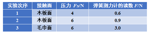 摩擦摩擦似魔鬼的步伐_摩擦摩擦是什么意思_滑动摩擦