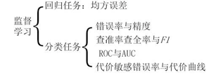 相对中误差计算公式_泰勒公式误差_均方相对误差公式