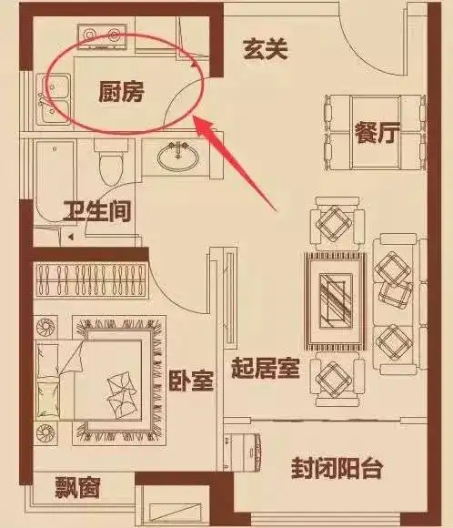 2022厨房在西北的要注意一下