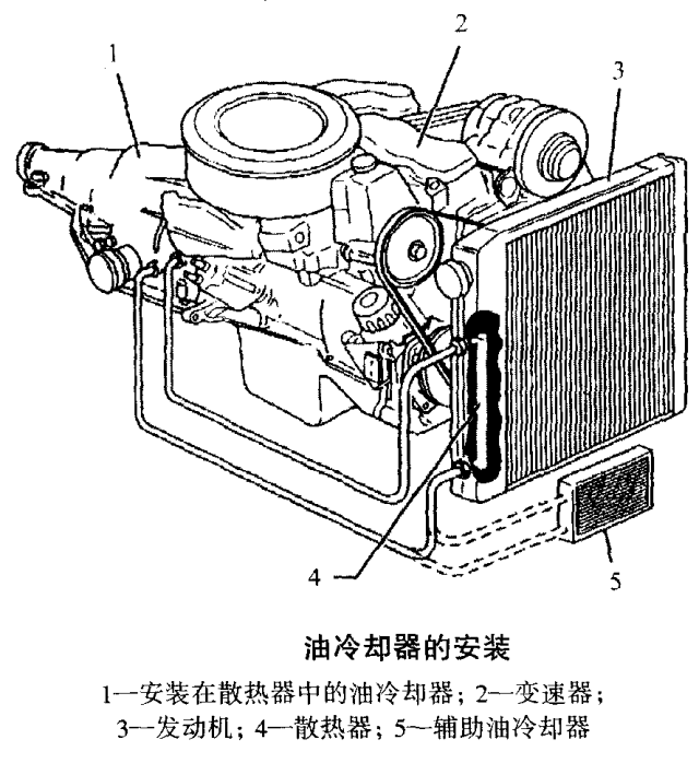 系统主要组成 变速箱内置的油泵,变速箱内部润滑油的冷却润滑通道