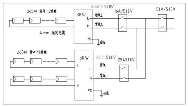 【深度】分布式家用/工商业光伏系统解决方案